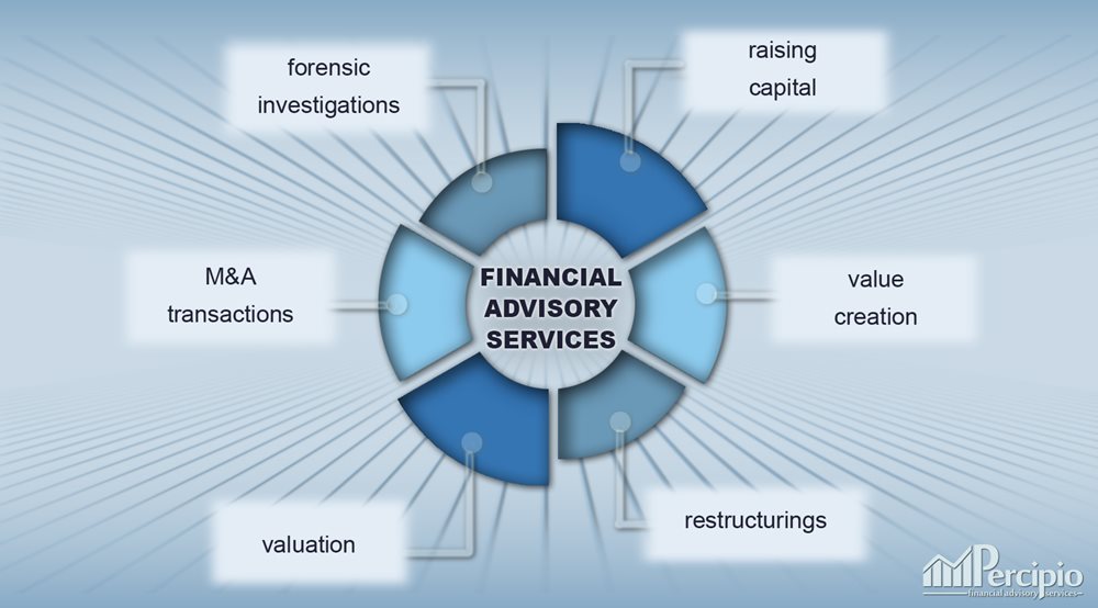 finacle advisor finacle advisor